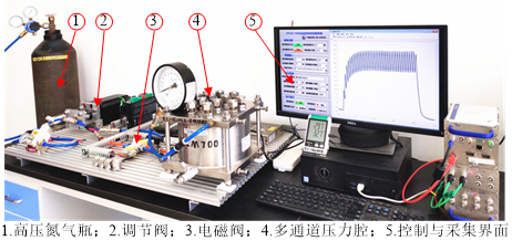 Pore/Earth Pressure Sensor Multiplex Calibrator DPCM-I
